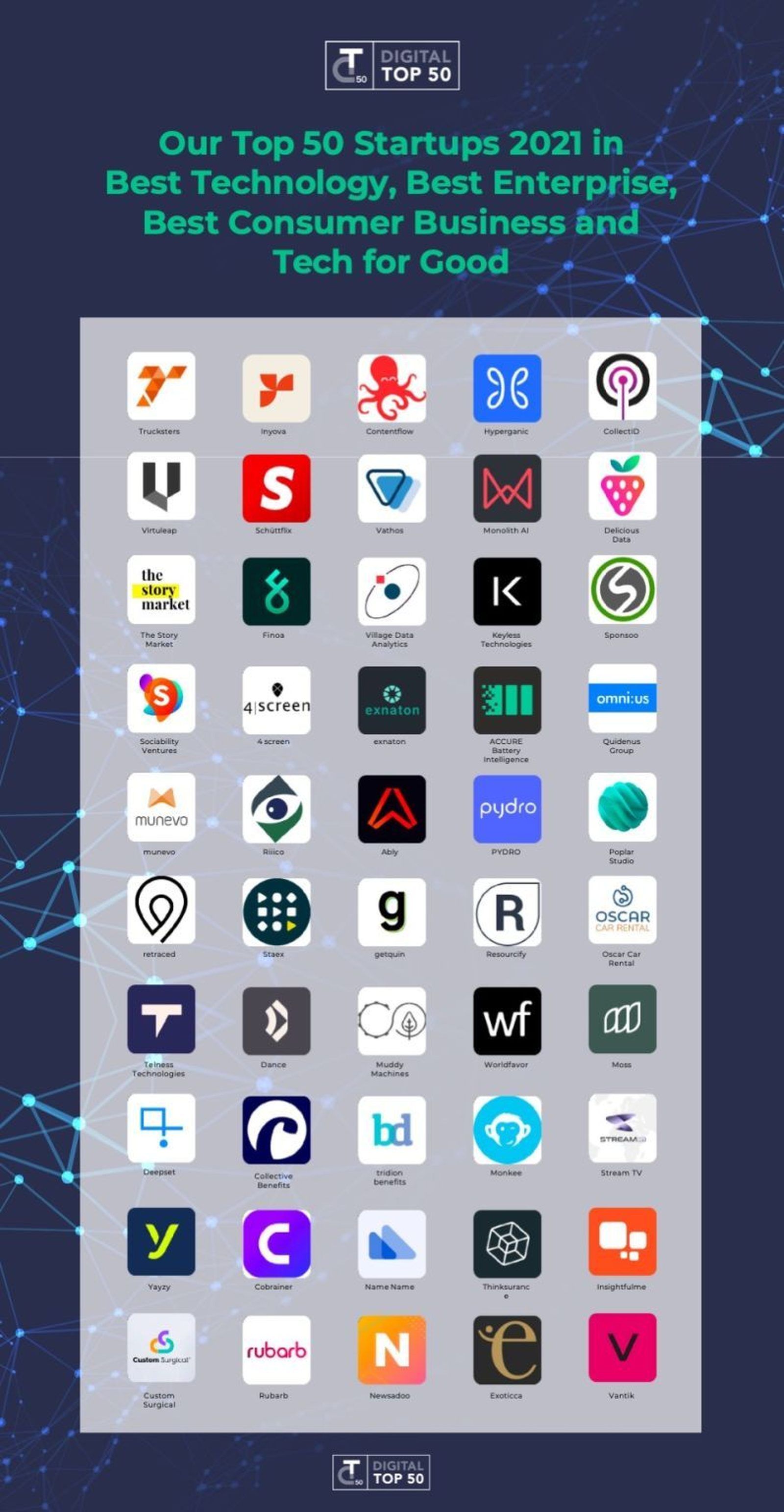 digital top 50 nominees