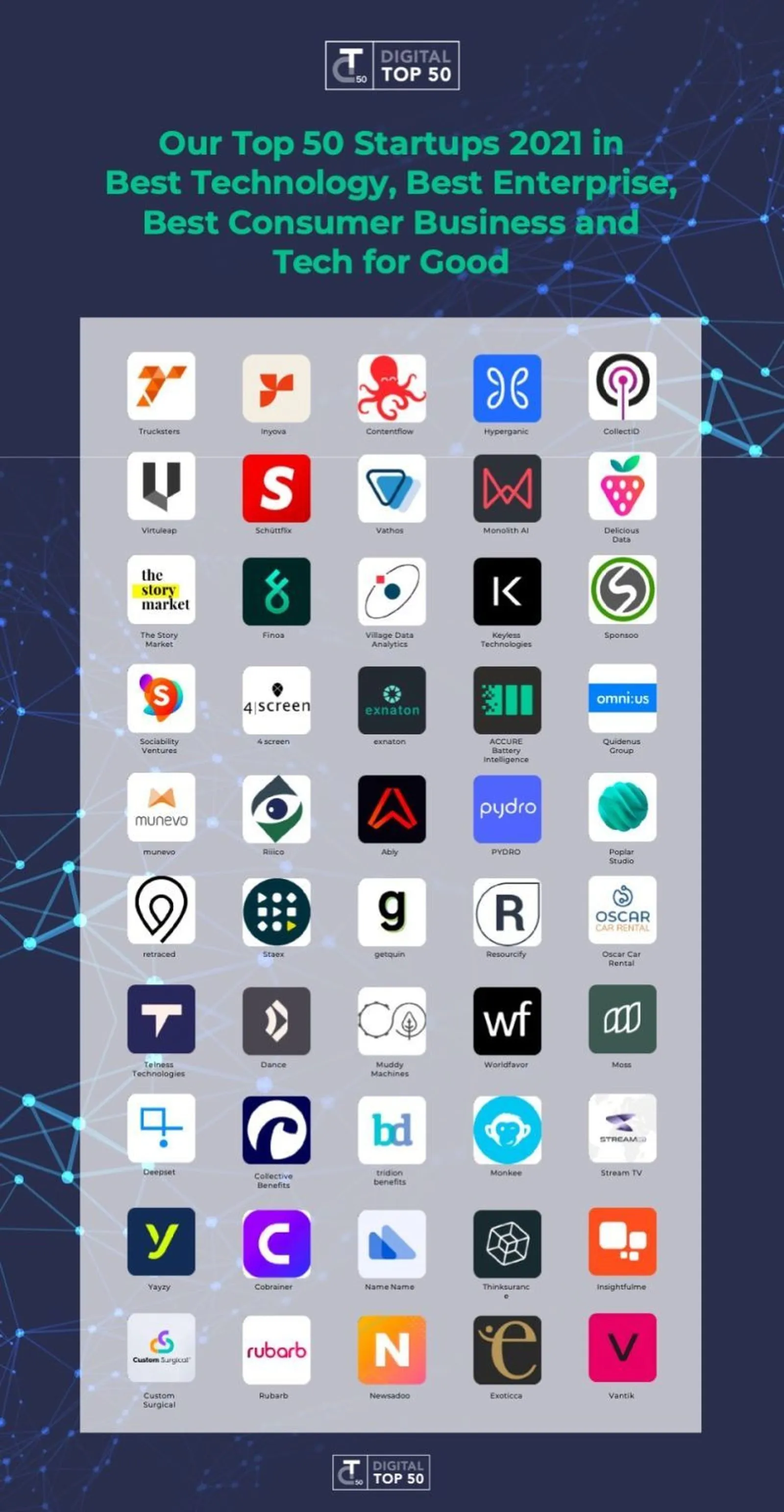 digital top 50 nominees