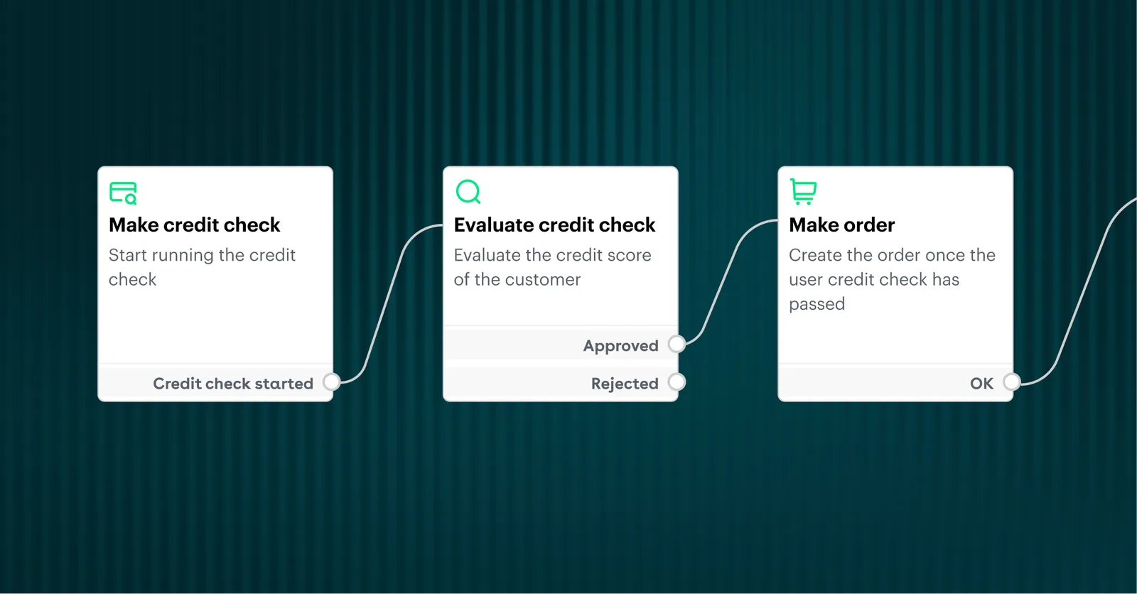 Telness Tech goes beyond just API:s - Seamless OS handles automation and the full lifecycle of a customer.