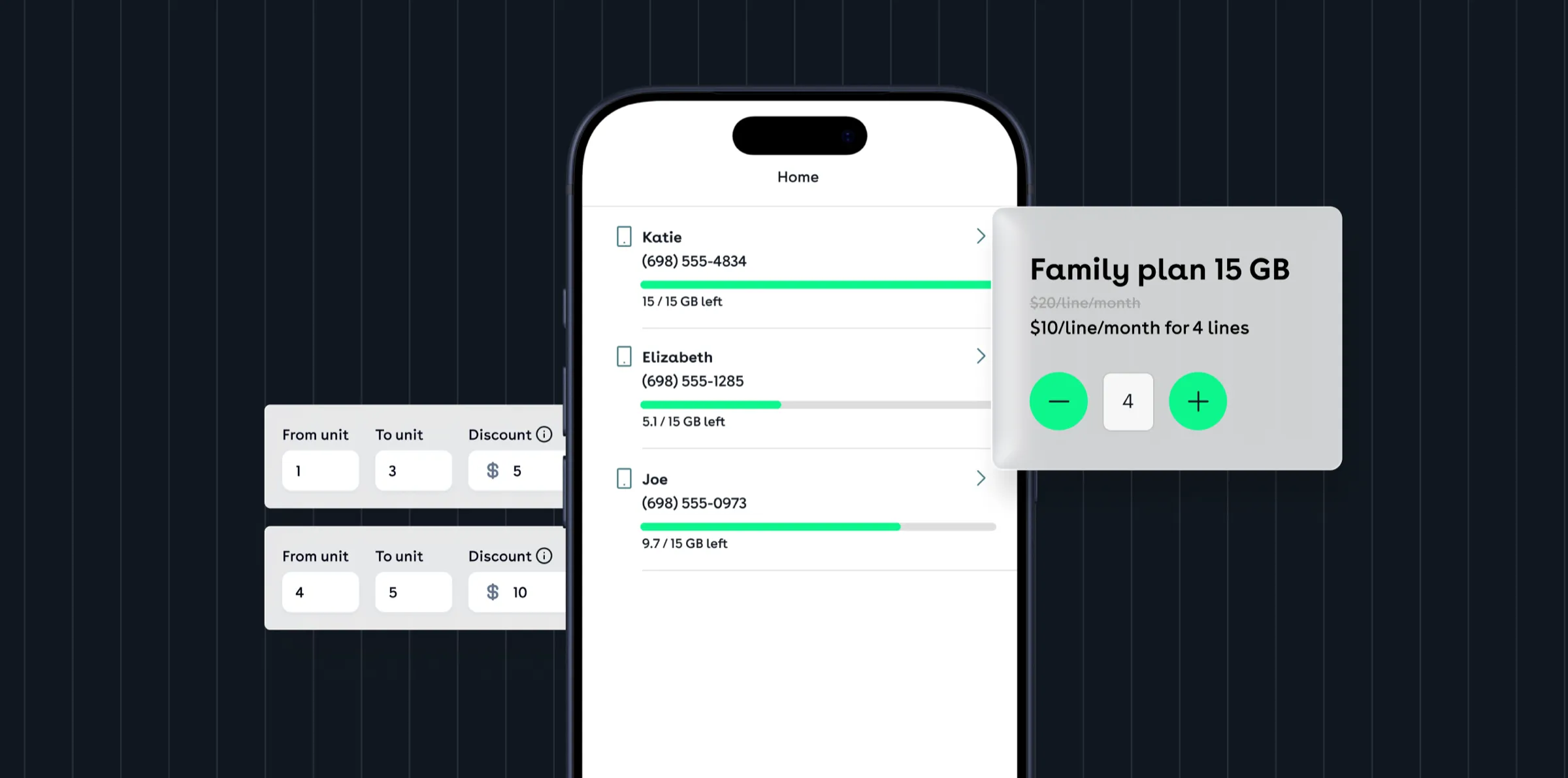 A family plan in the subscriber app — three lines with the data each has left, volume discount tiers, and a 15 GB family plan priced per line